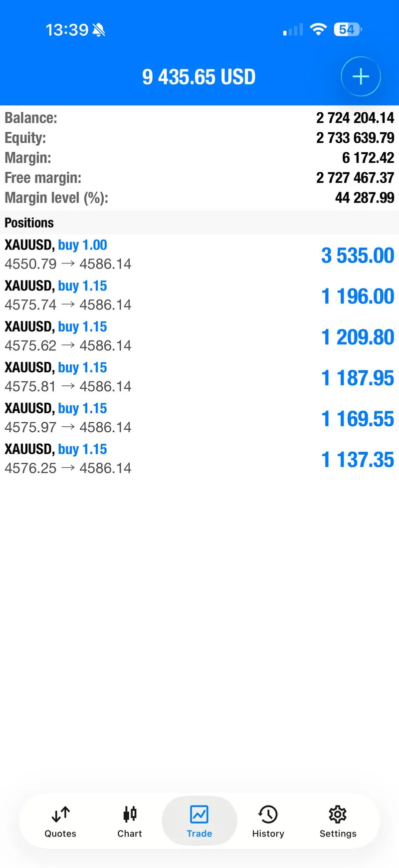 Trade history screenshot showing multiple March 31 XAUUSD buy positions closing with profits from roughly $541 to $997.