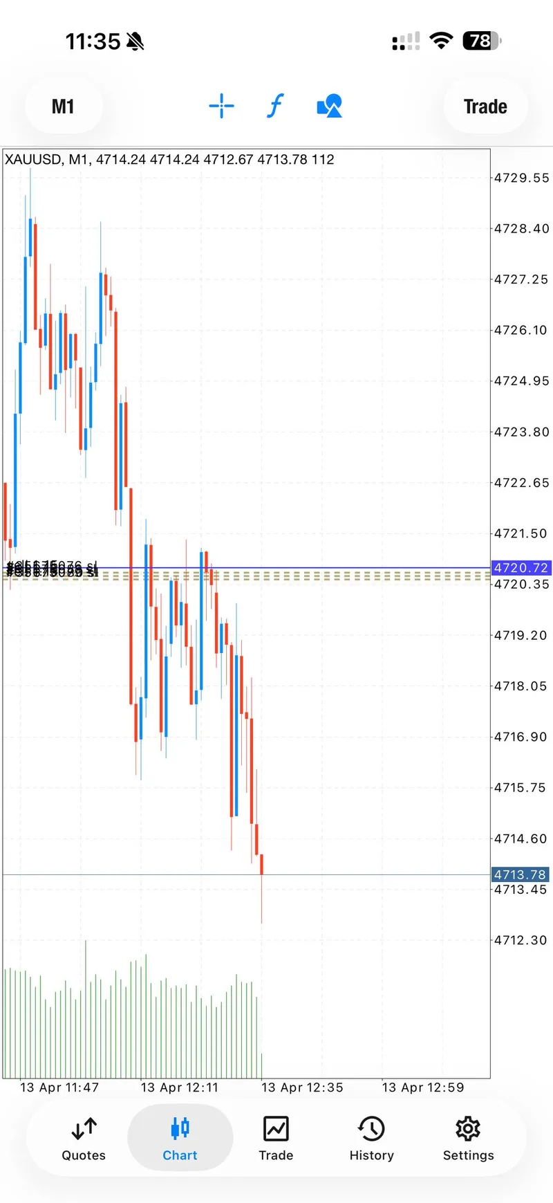Gold trading result screenshot for signal 1 all tps.