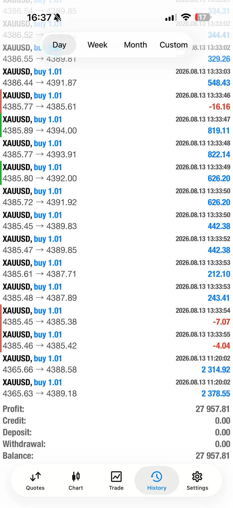 Public end-of-day XAUUSD account history screenshot showing a near-28000 displayed profit
