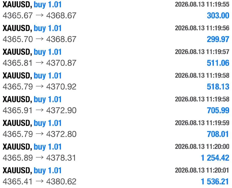 Public XAUUSD position history showing the first sequence moving higher