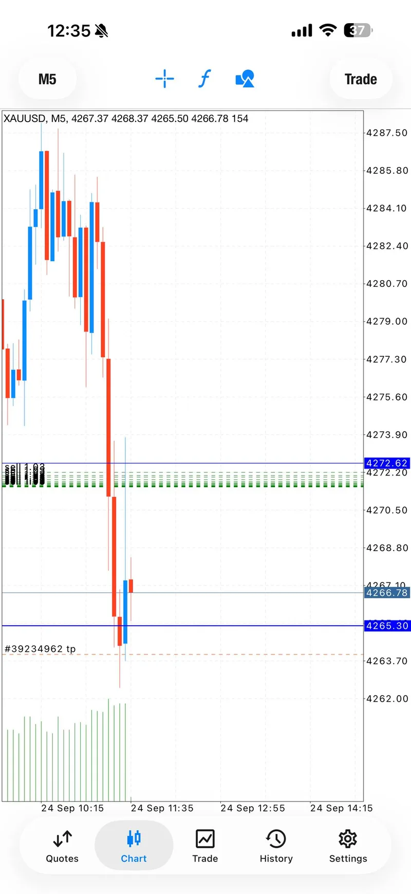 Public XAUUSD chart screenshot from the September 24 SELL sequence.