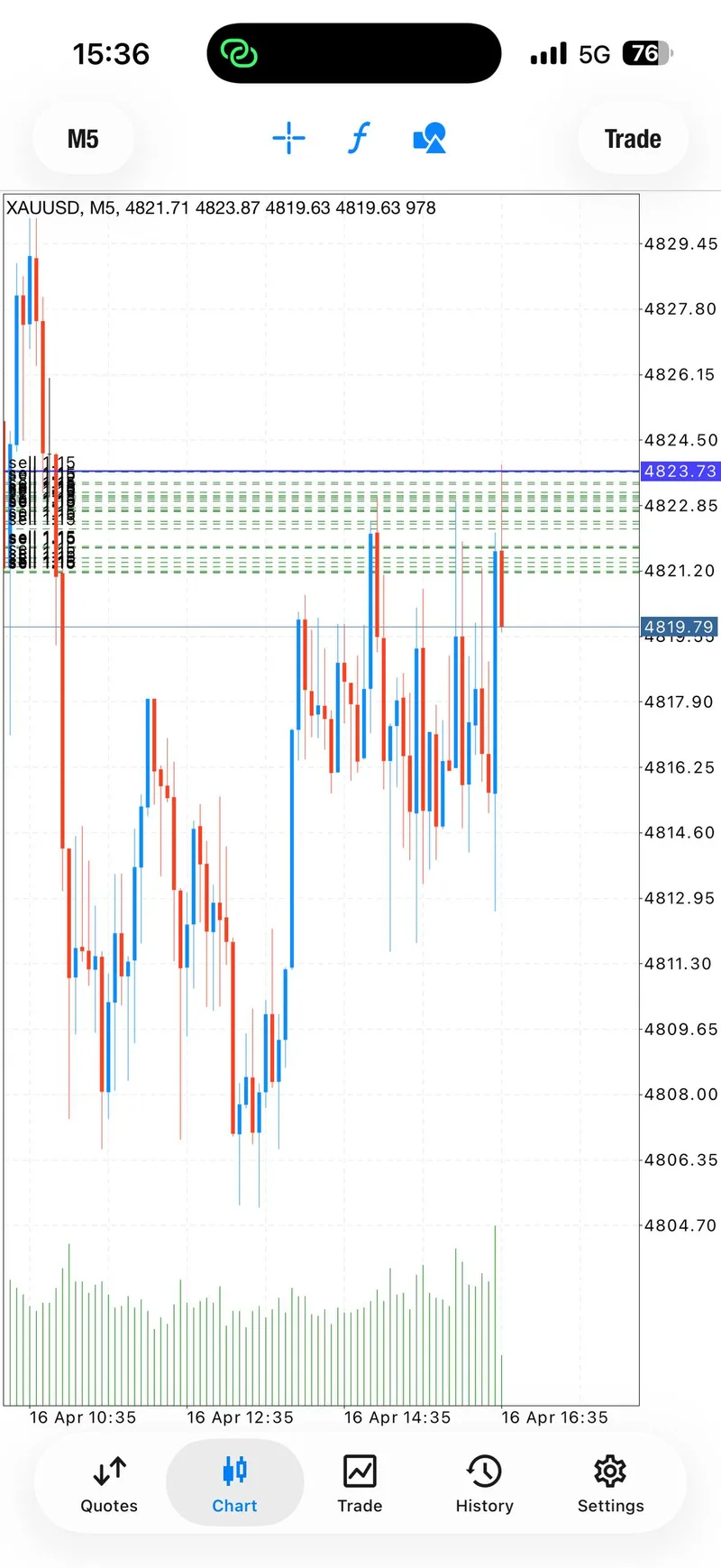 Gold trading result screenshot for signal 3 progress.