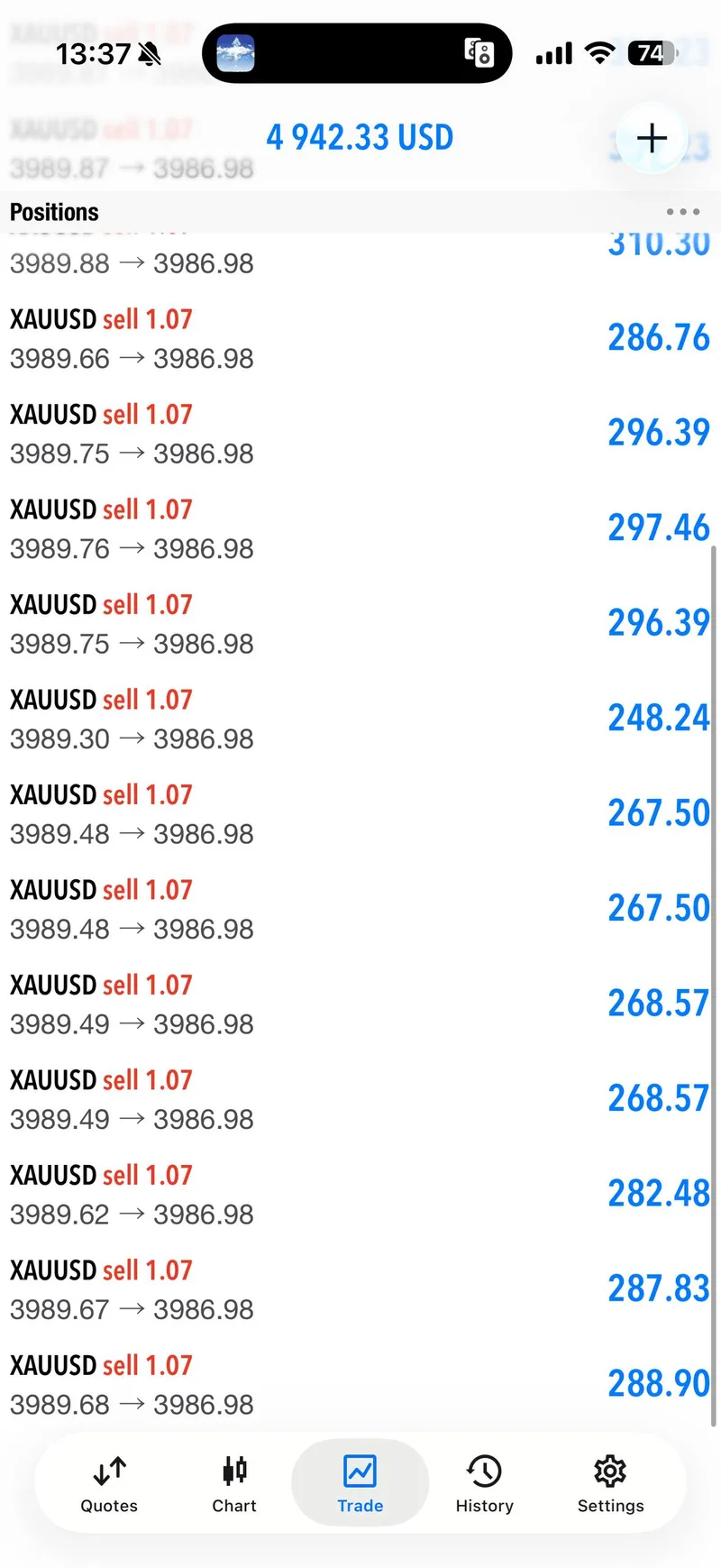 VIP chart screenshot from the second XAUUSD SELL setup.