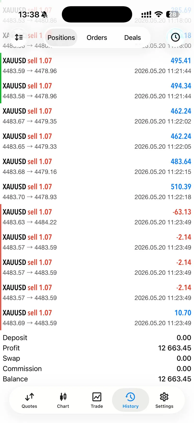 Gold Trader Mo May 20 day-summary proof showing $12,663.45 profit.