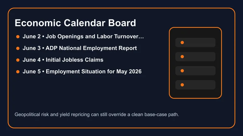 Economic catalyst board for the June 1-5 weekly gold forecast