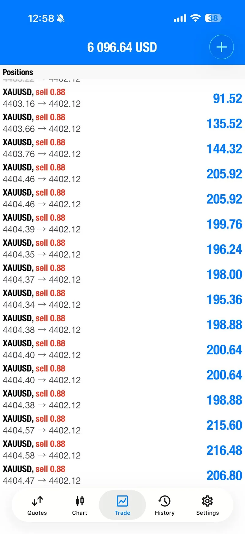 XAUUSD account view showing sell positions during the first sequence
