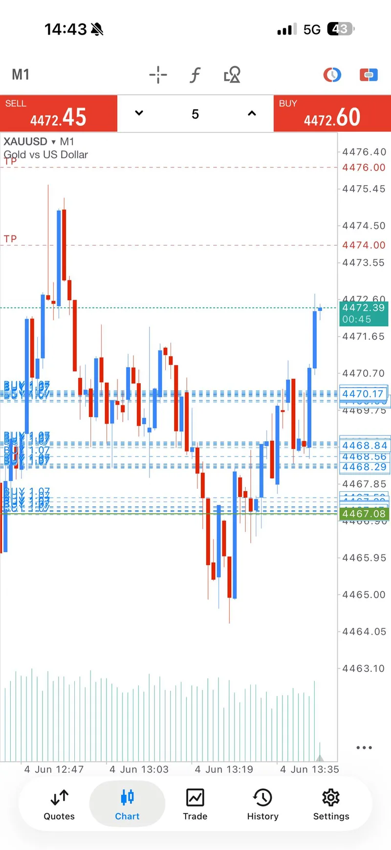 Public proof screenshot as the recovery buy started building.
