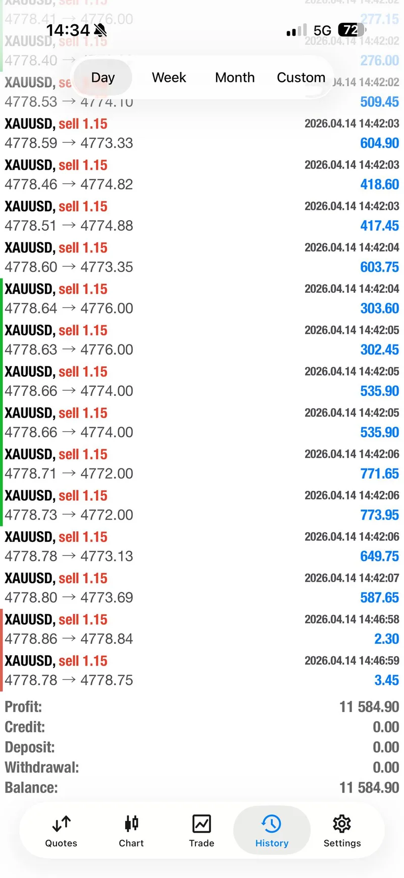 Gold trading result screenshot for day summary.