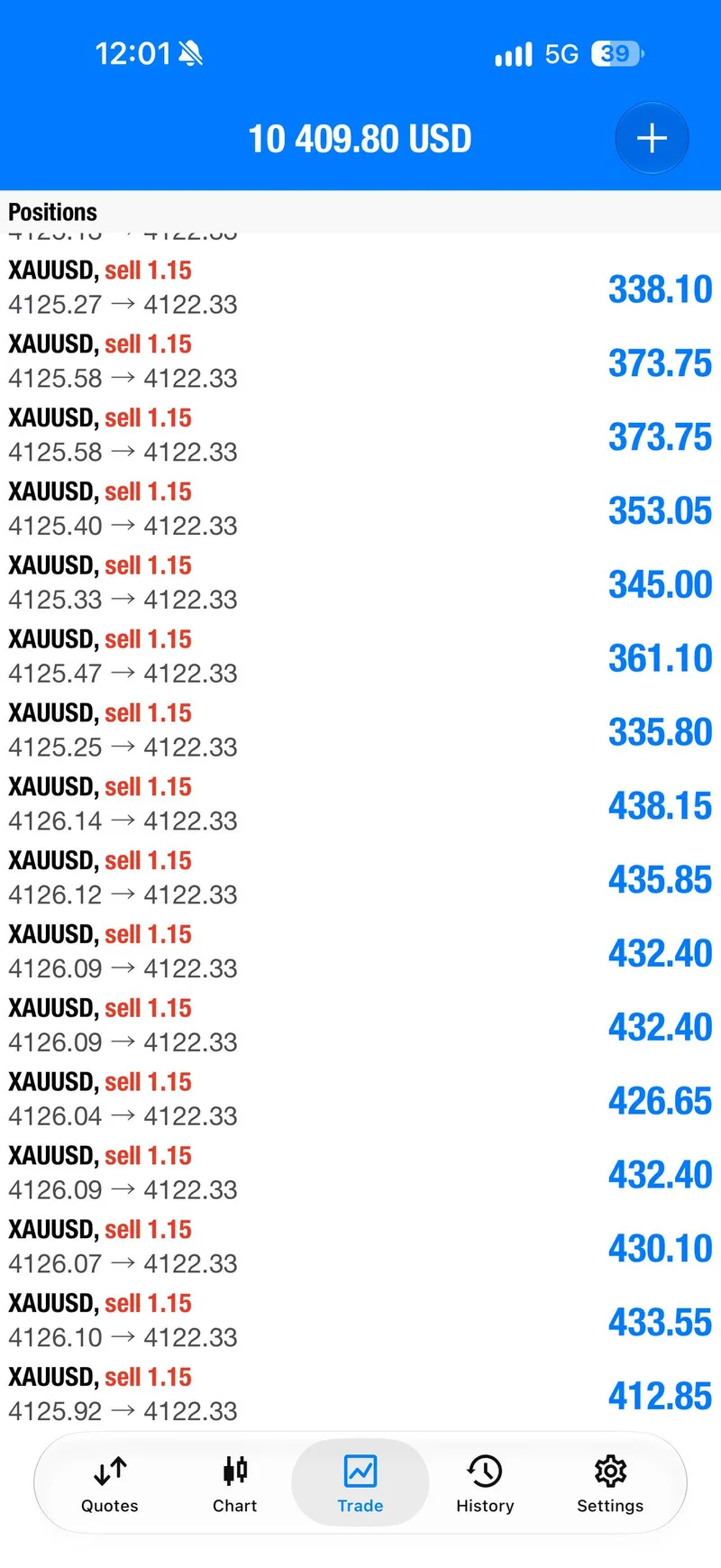 Sell positions in floating profit shared with the public sell’s first update.