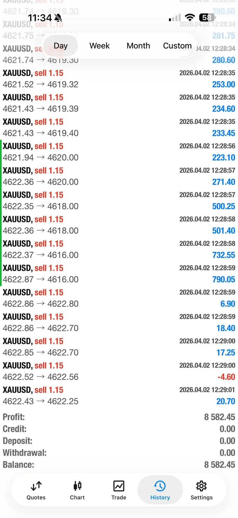 Trade history screenshot showing closed April 2 XAUUSD sell positions and a first-wave profit total of 8,582.45.
