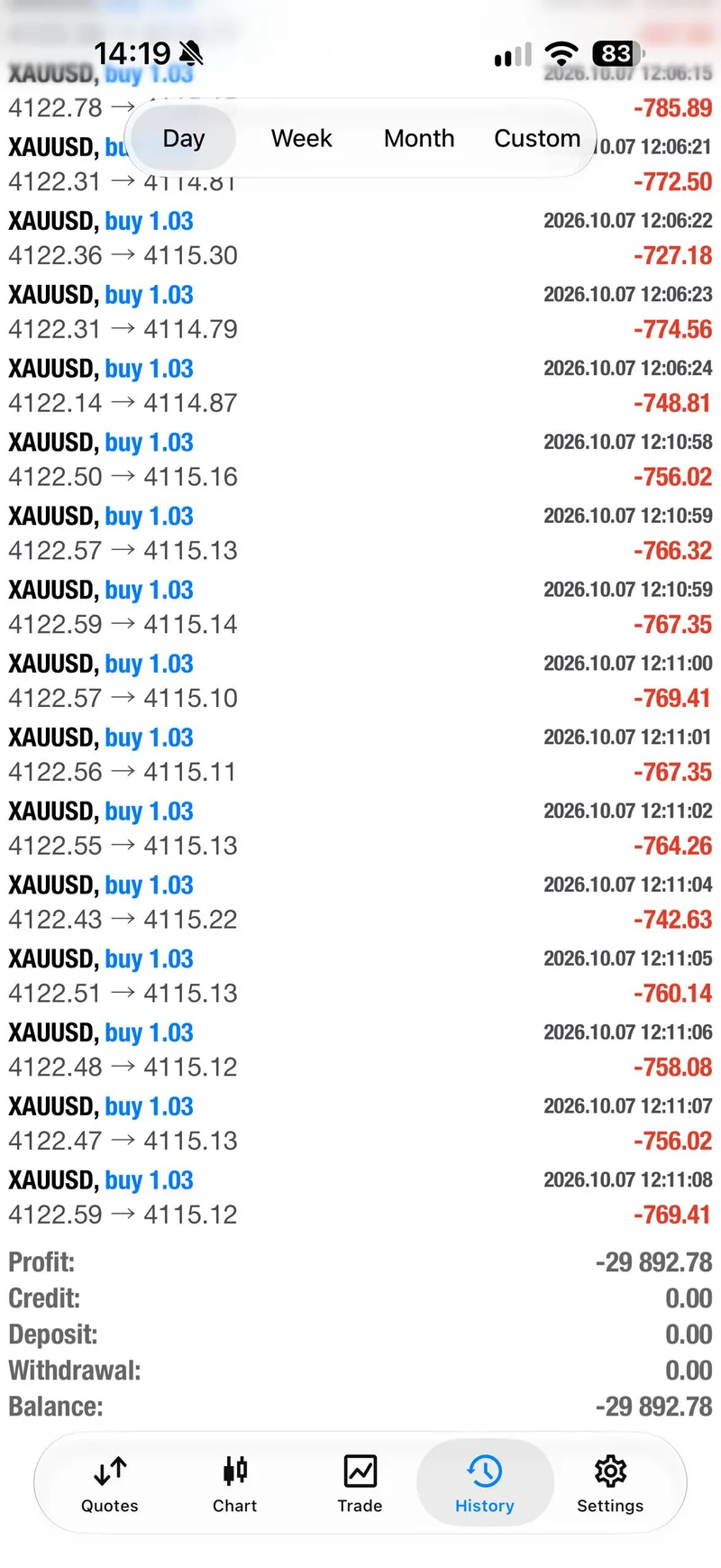 Public October 7 trading-history screenshot showing negative results after the second buy.