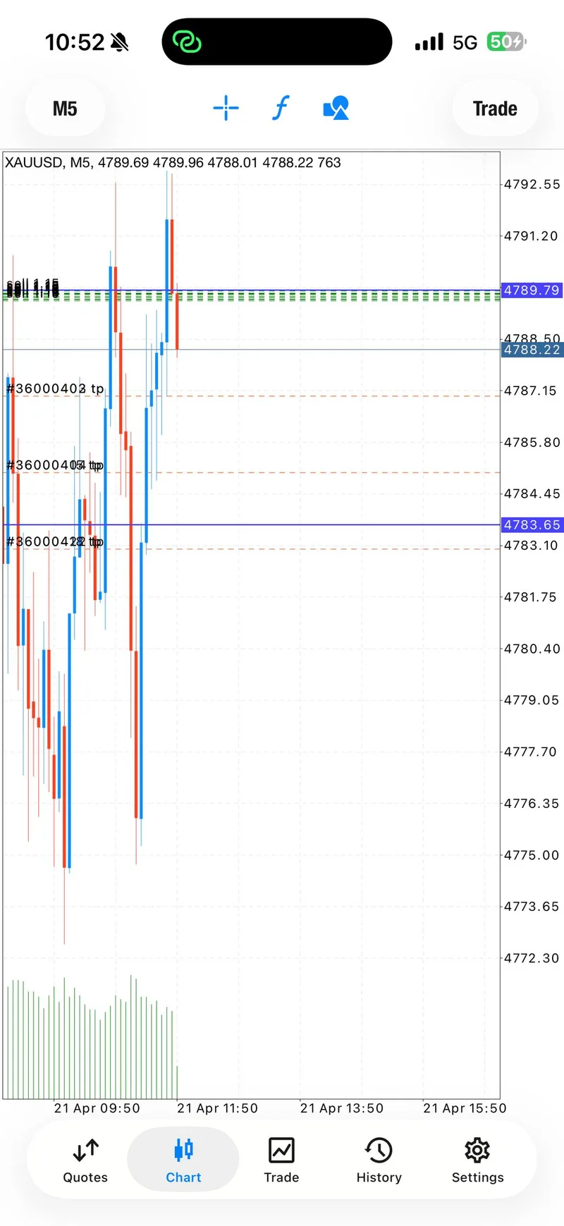 Gold trading result screenshot for signal 1 recovery.