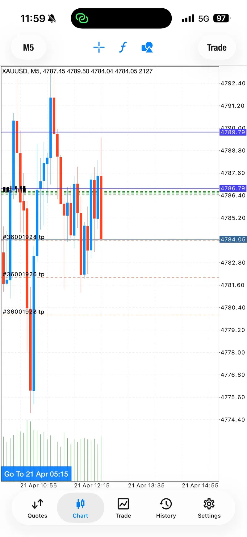 Gold trading result screenshot for signal 2 progress.