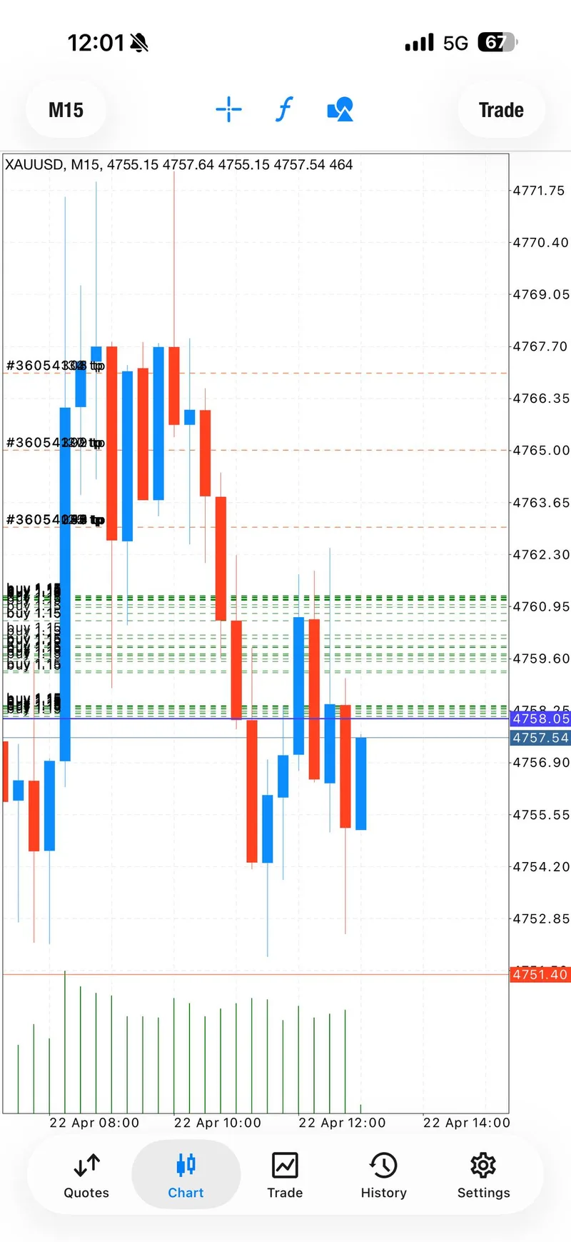 Gold trading result screenshot for signal 1 recovery.