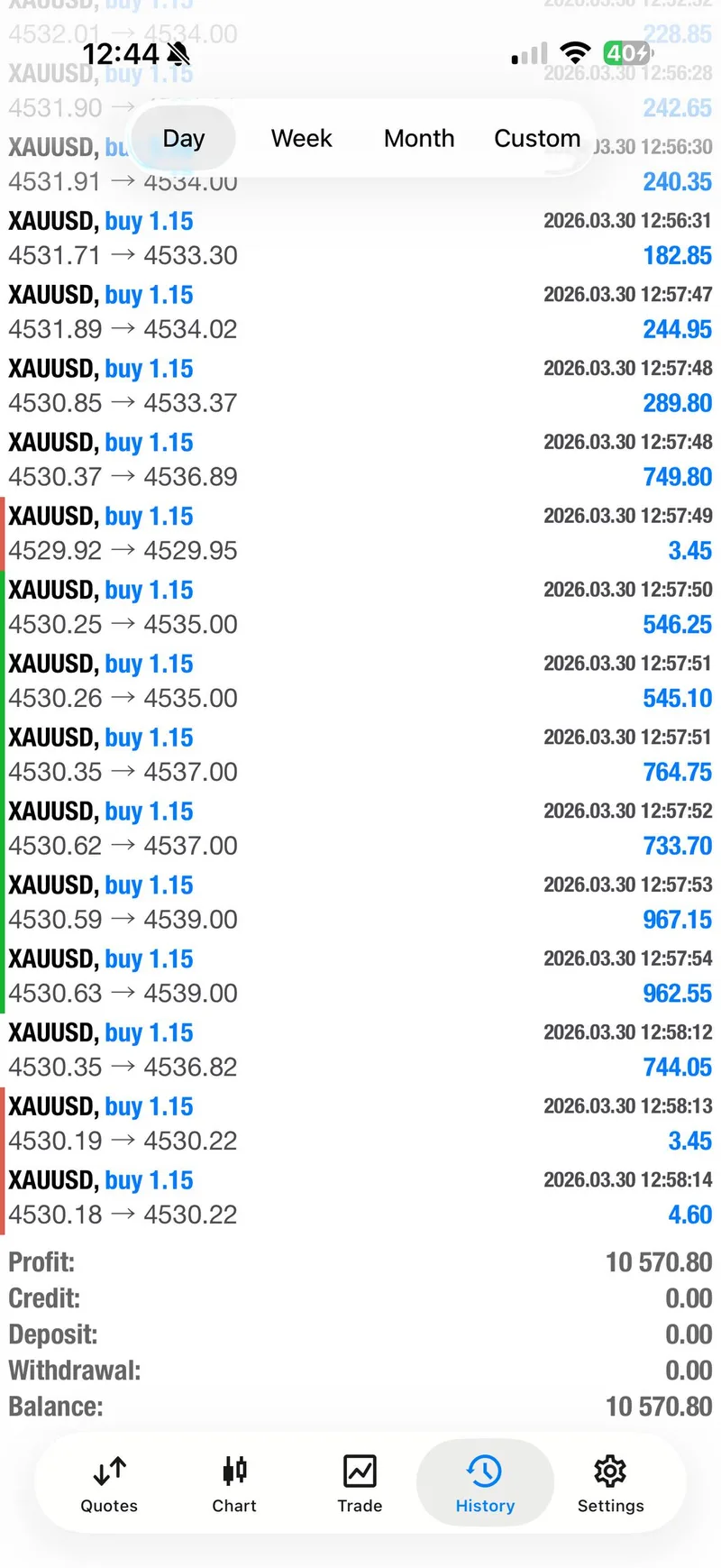 Trade history showing Gold Trader Mo's March 30 XAUUSD profit of $10,570.80 after the Monday BUY setup.