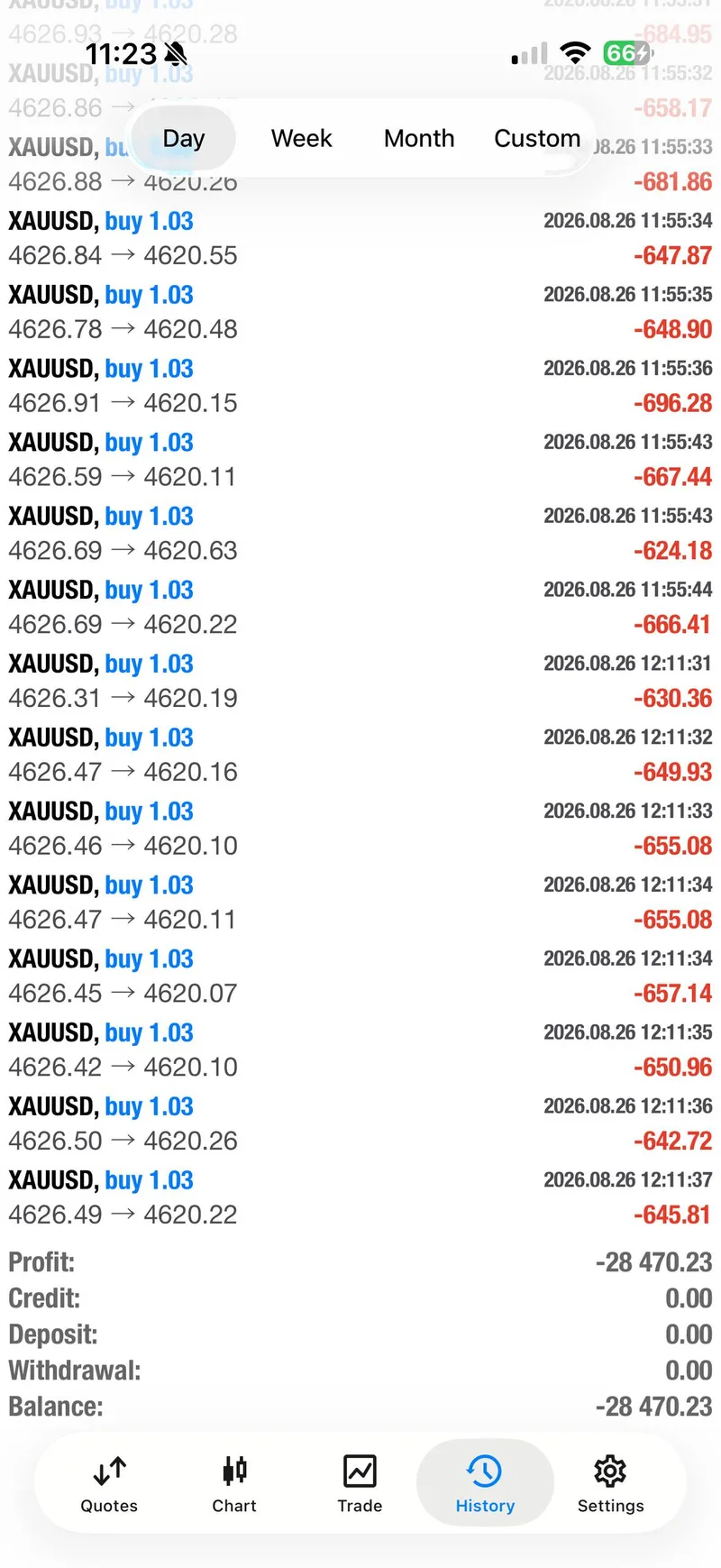 Gold trading result screenshot for failed first BUY.