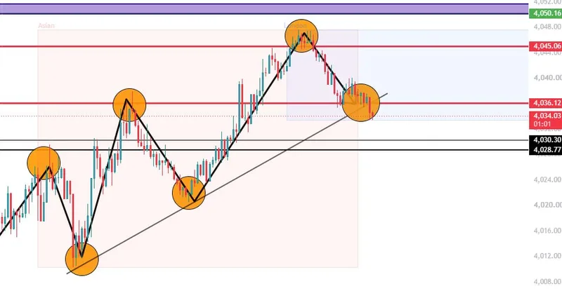 July 29 XAUUSD structure before the close-and-recover sequence.
