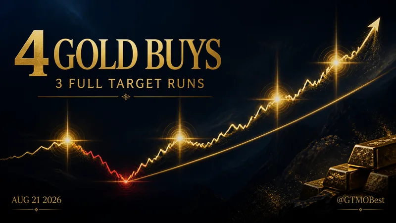 XAUUSD August 21: Four Buys, Three 4/4 Target Runs