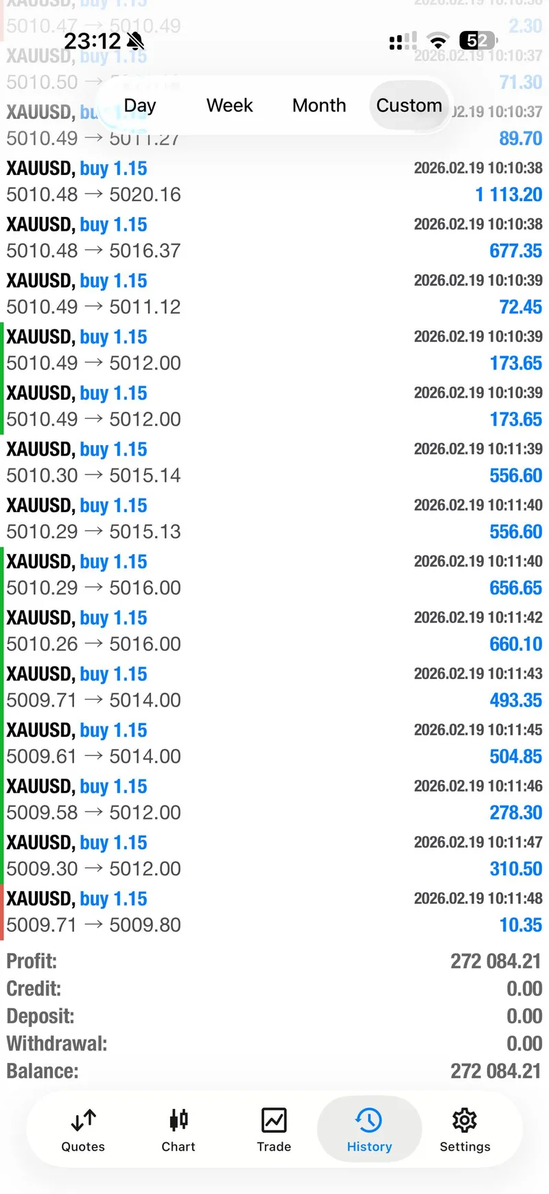 Mo's February P&L — $272,084.21 profit