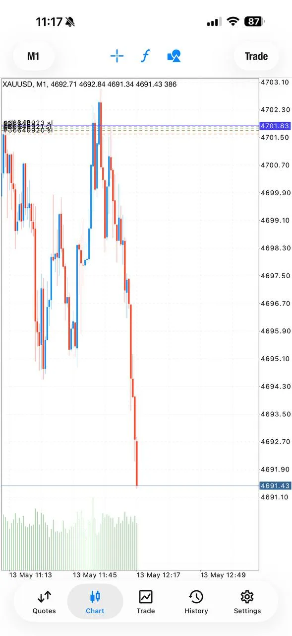 Public proof screenshot showing all three targets and 110+ pips from the May 13 trade.