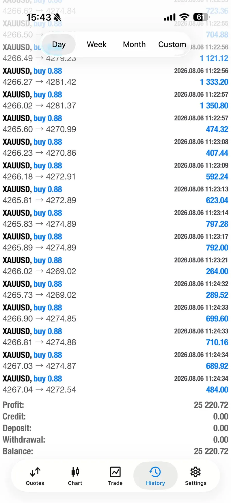 Gold trading result screenshot for day summary.