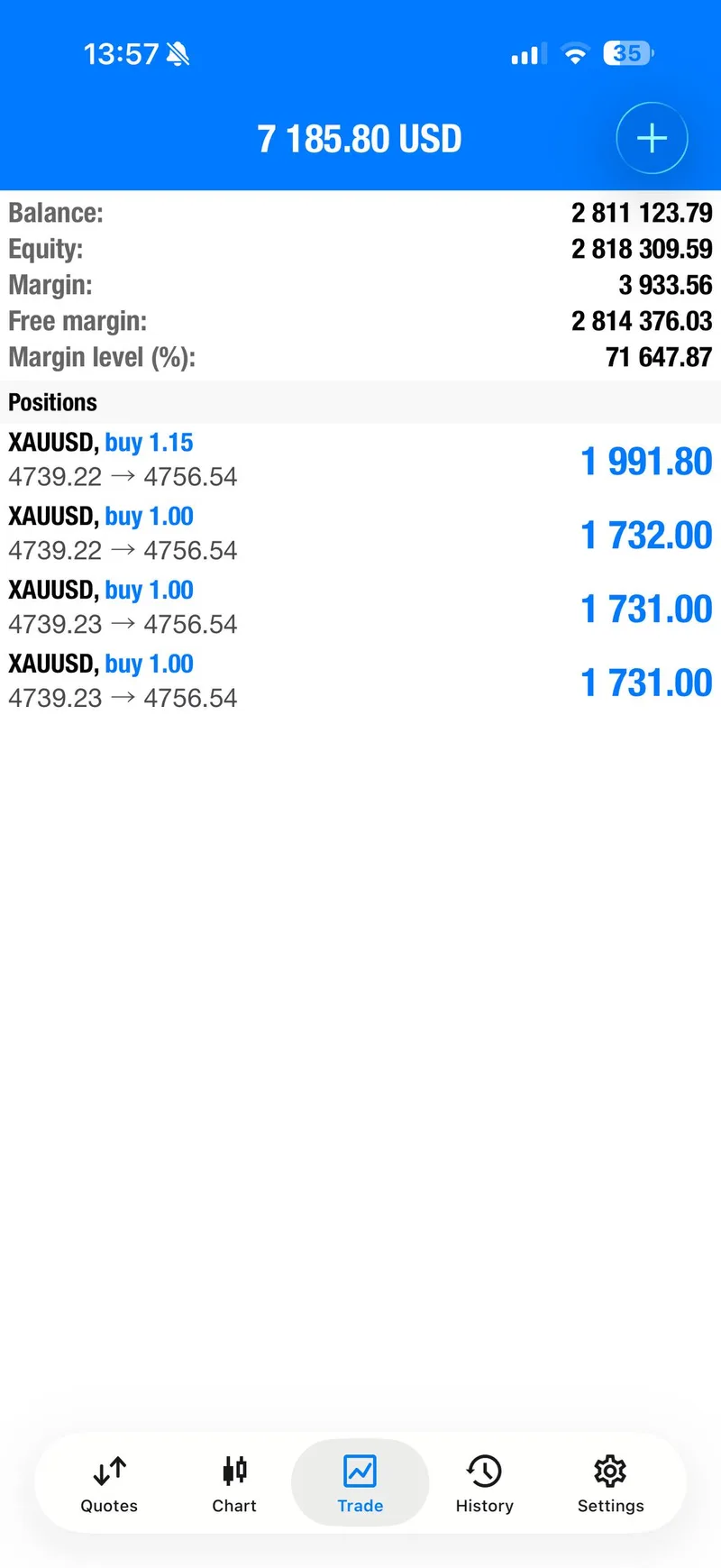 Trading account showing $7,185 floating profit across four XAUUSD buy positions on April 9 2026