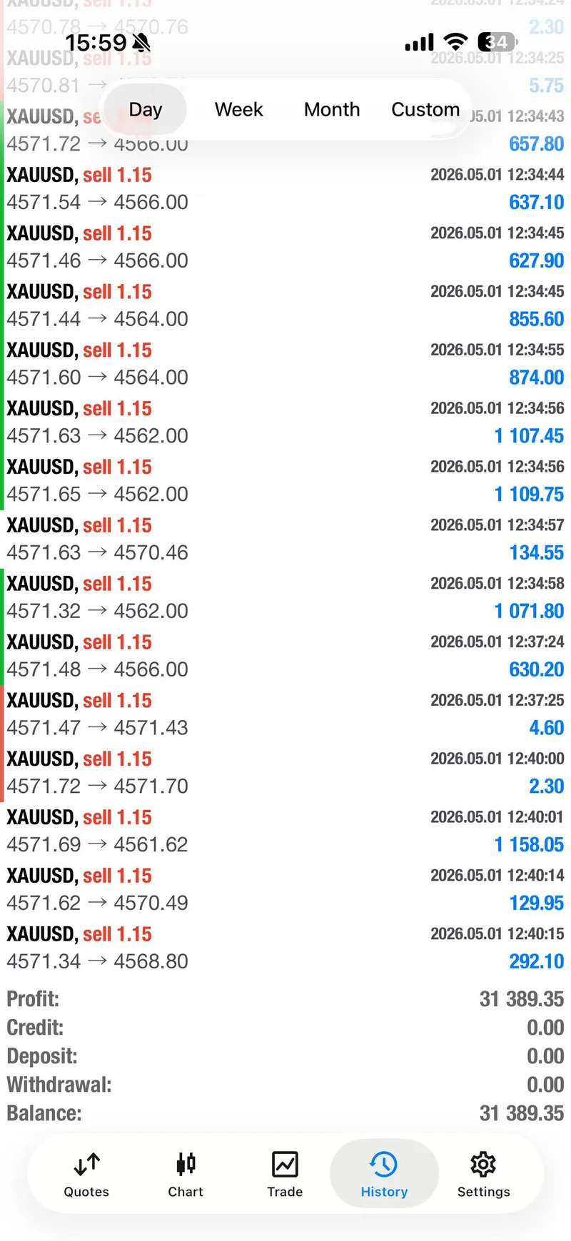 May 1 GTMO $31K day-summary proof screenshot.
