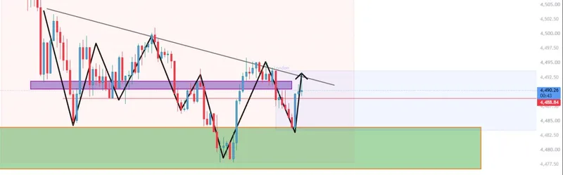 XAUUSD chart showing the SELL recovery entry zone.