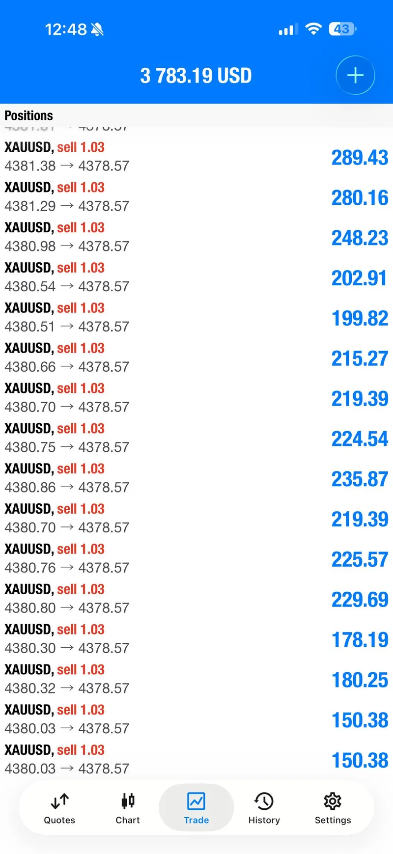 Individual account view of second XAUUSD SELL sequence
