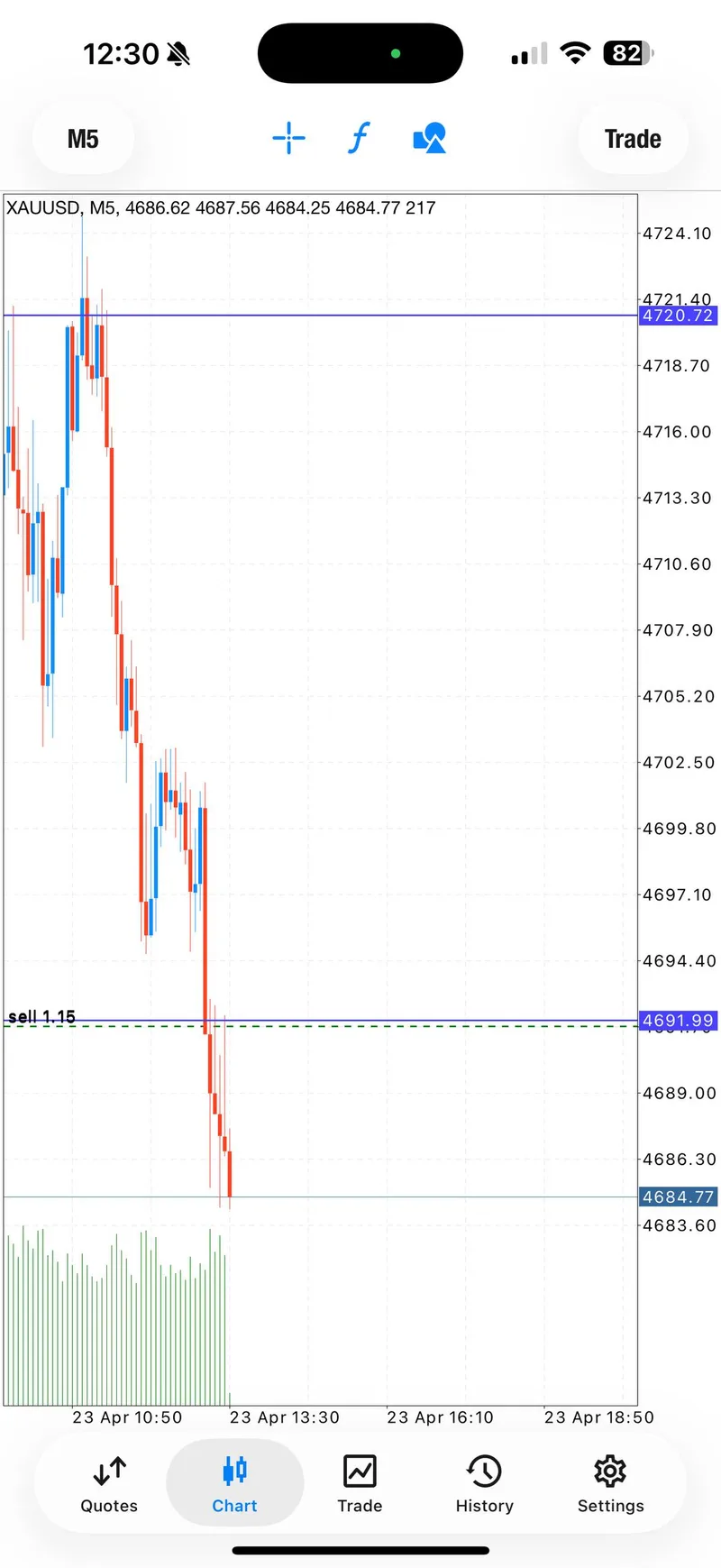 Gold trading result screenshot for signal 2 tp3.