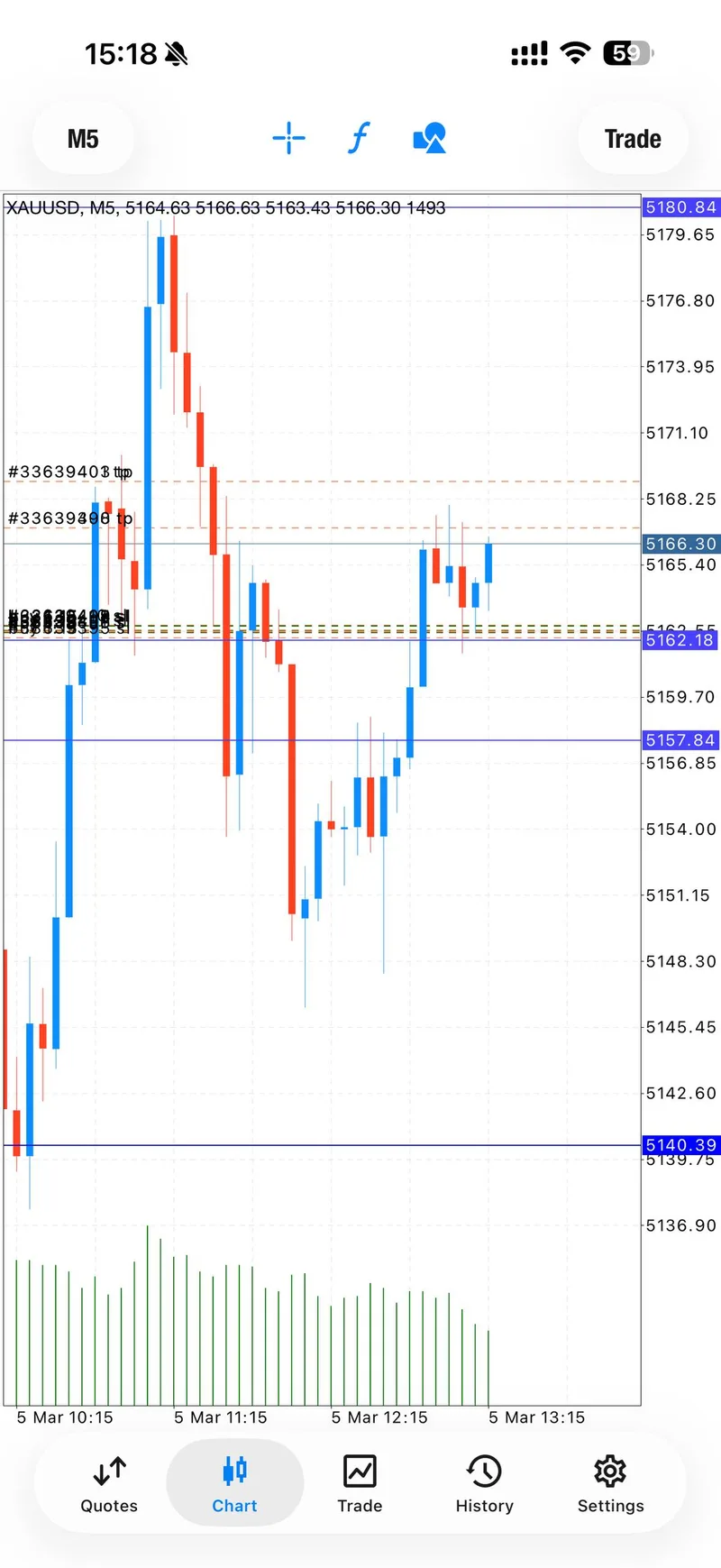 Trading performance