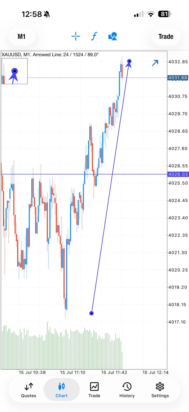 Gold trading result screenshot for signal 4 progress.