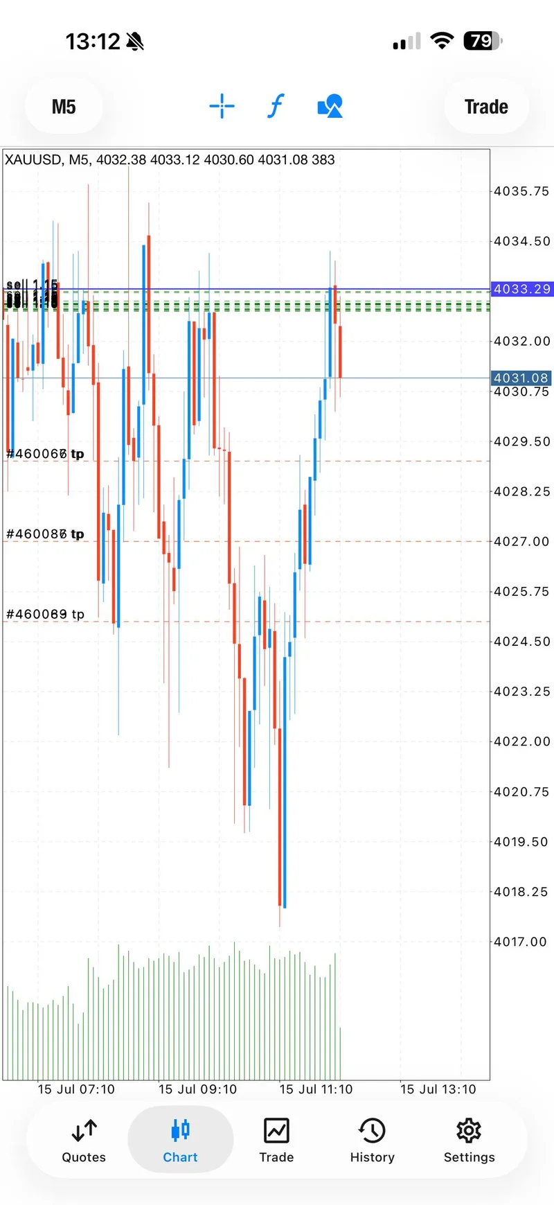 Gold trading result screenshot for signal 5 target stage.
