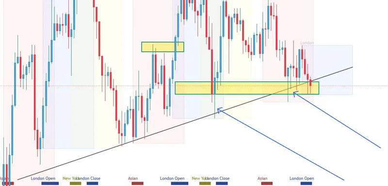 VIP proof screenshot showing wick analysis during the first BUY sequence.