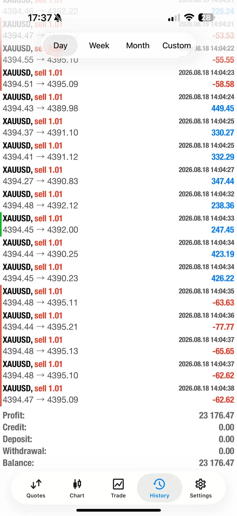 Account-specific XAUUSD history evidence from Tuesday's two-direction session.