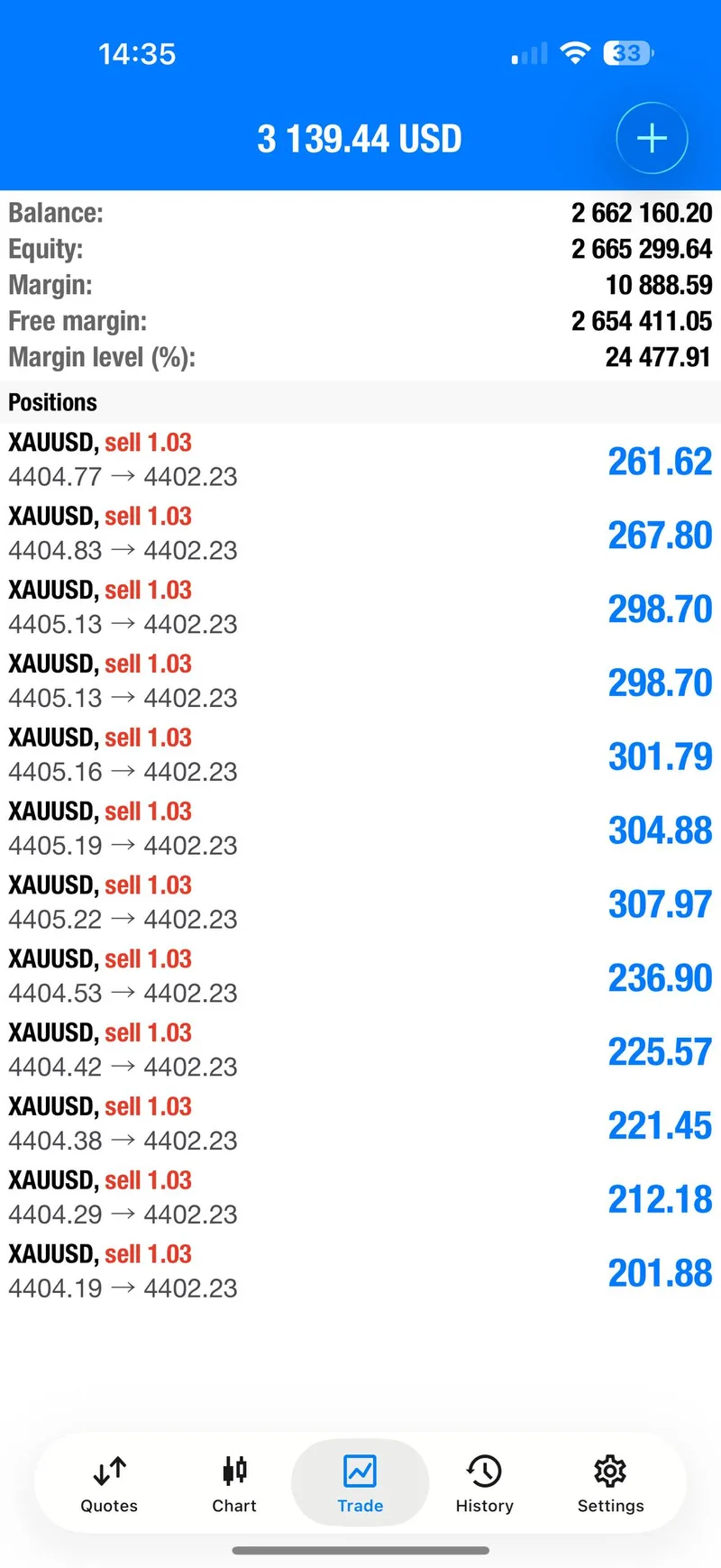 Individual account screenshot accompanying the fast SELL sequence.