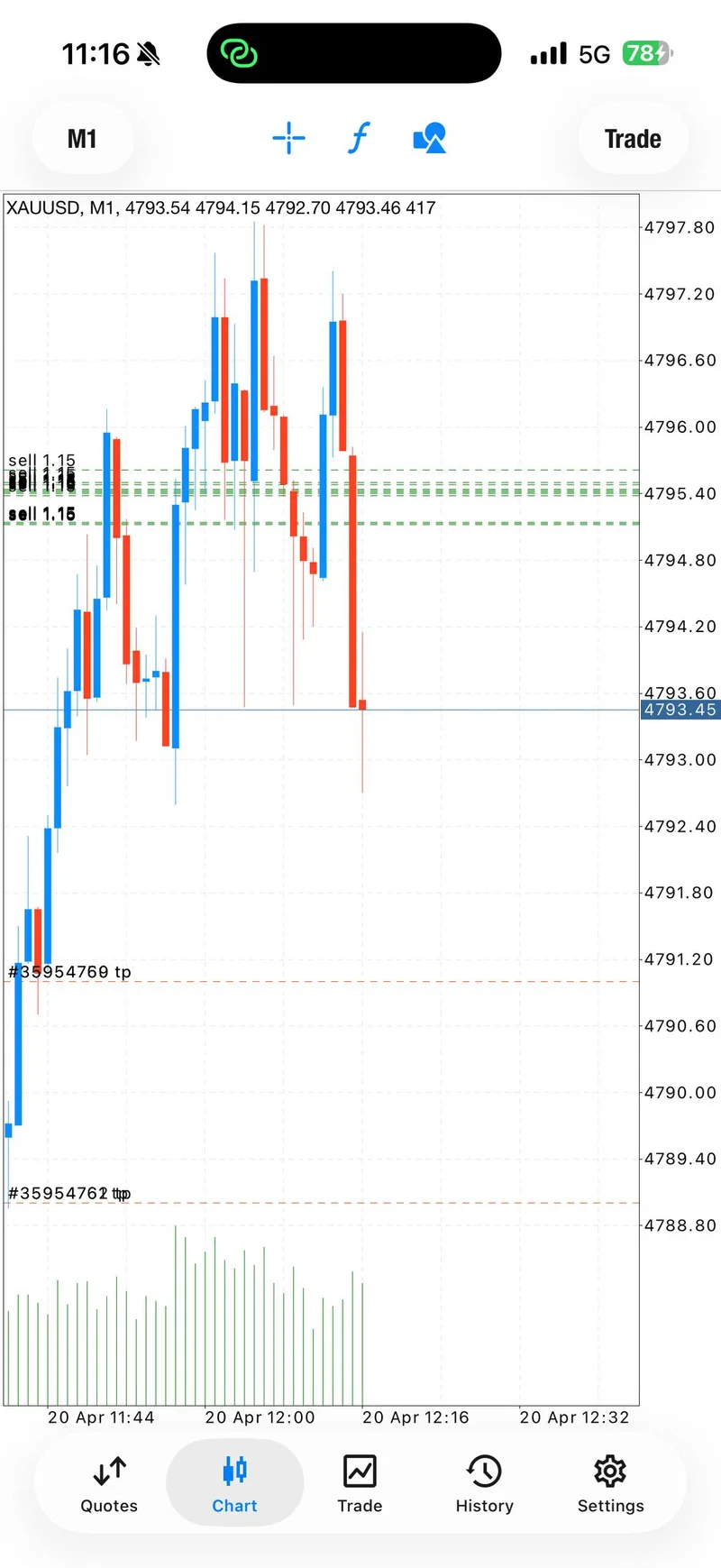 Gold trading result screenshot for signal 1 recovery.