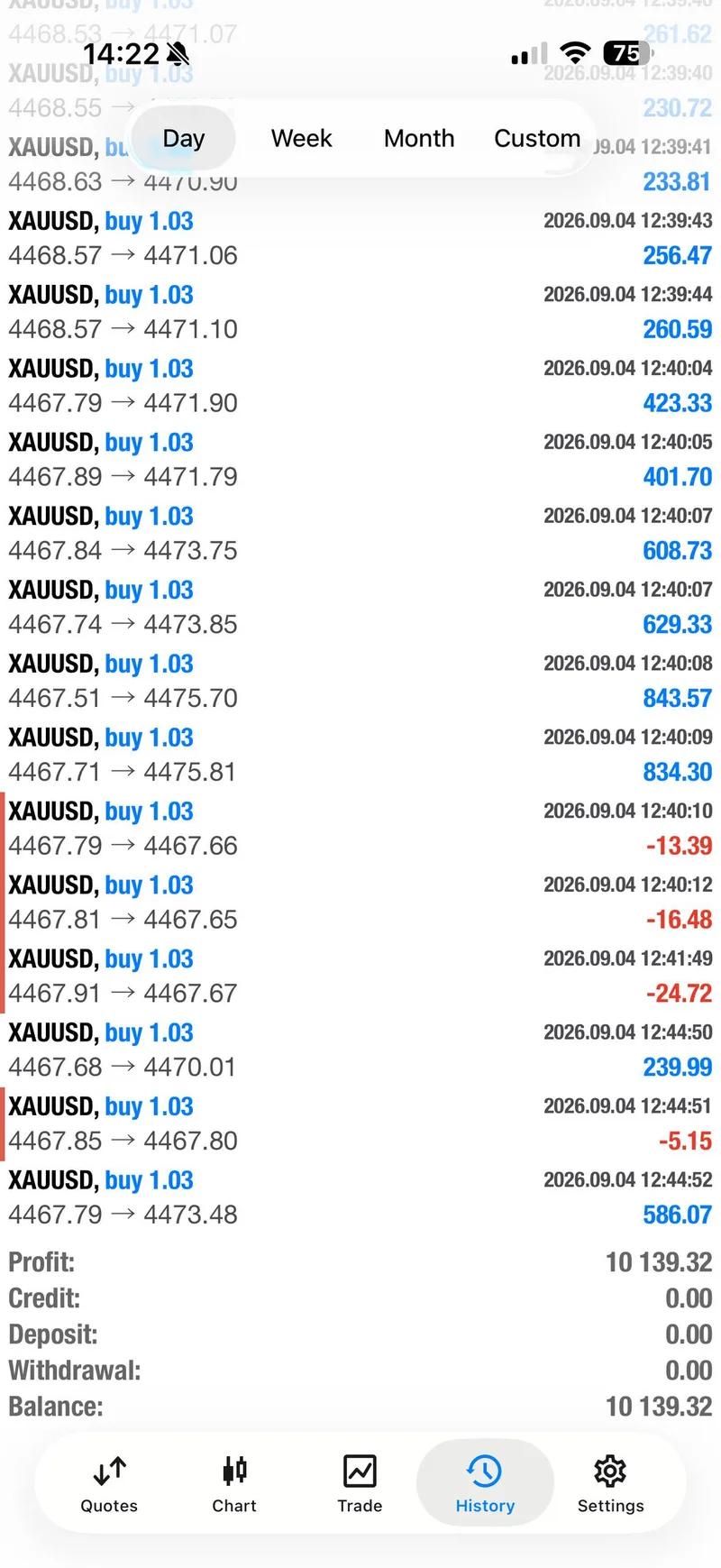 September 4 individual XAUUSD account-history proof.