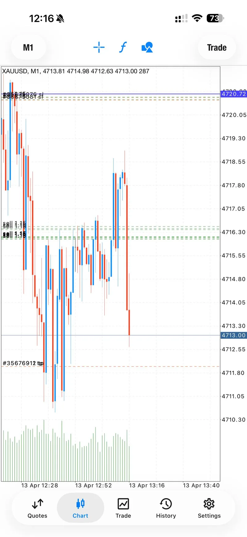 Gold trading result screenshot for signal 2 instant profit.