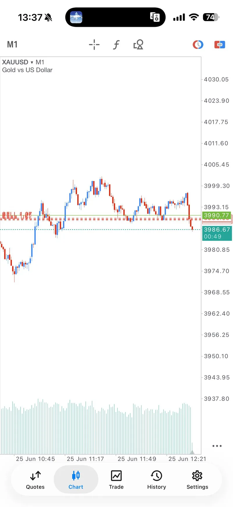 VIP proof screenshot from the second XAUUSD SELL setup entry zone.
