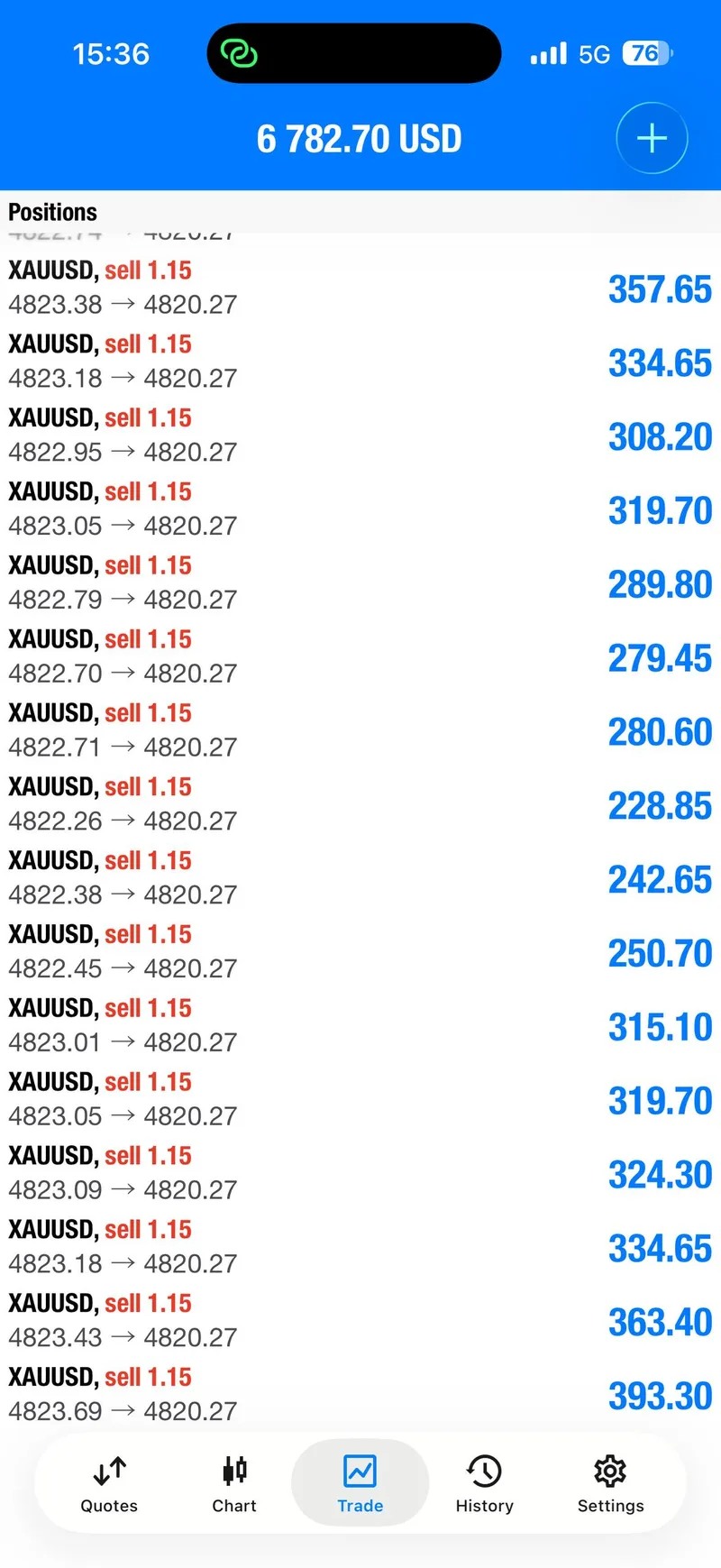 Gold trading result screenshot for signal 3 progress.