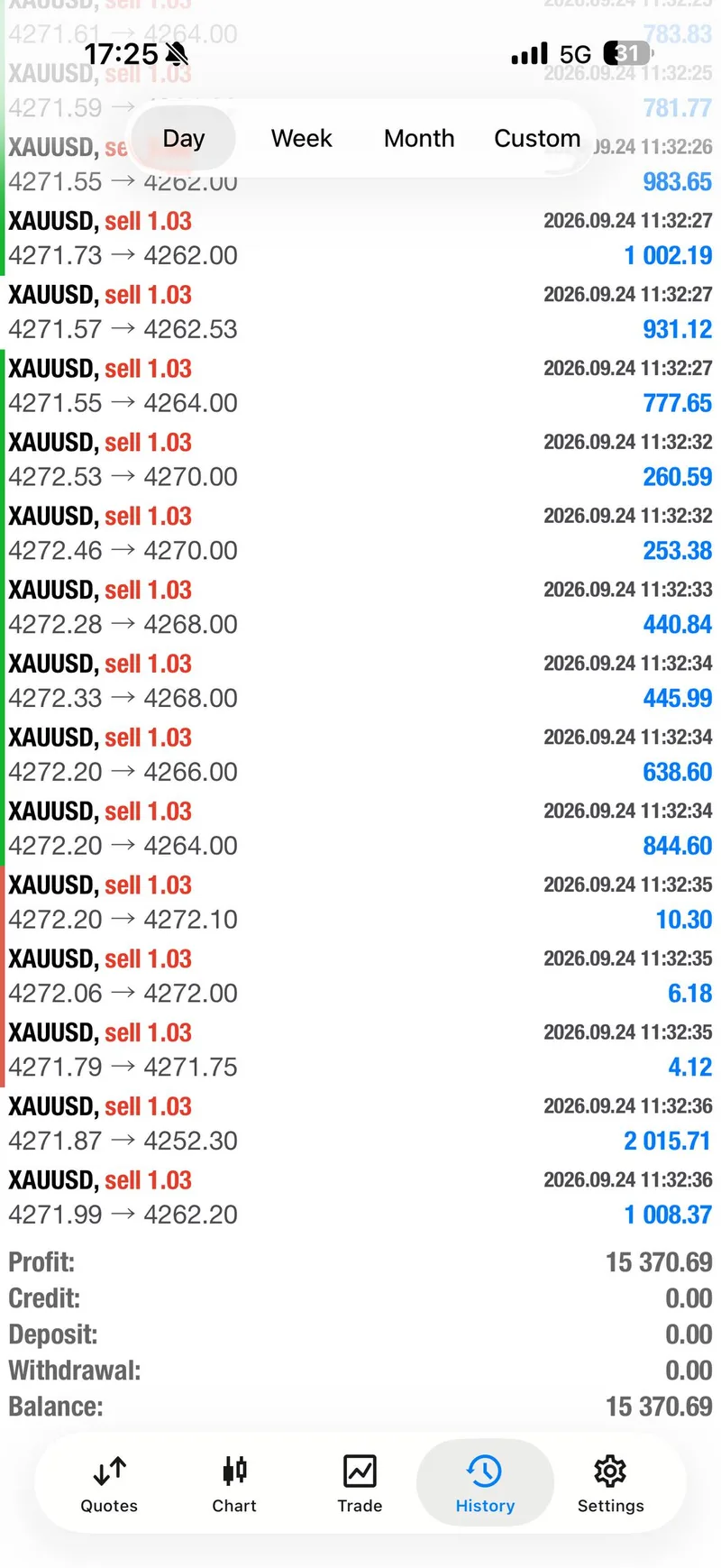 Public September 24 history screenshot showing a displayed profit of $15,370.69.