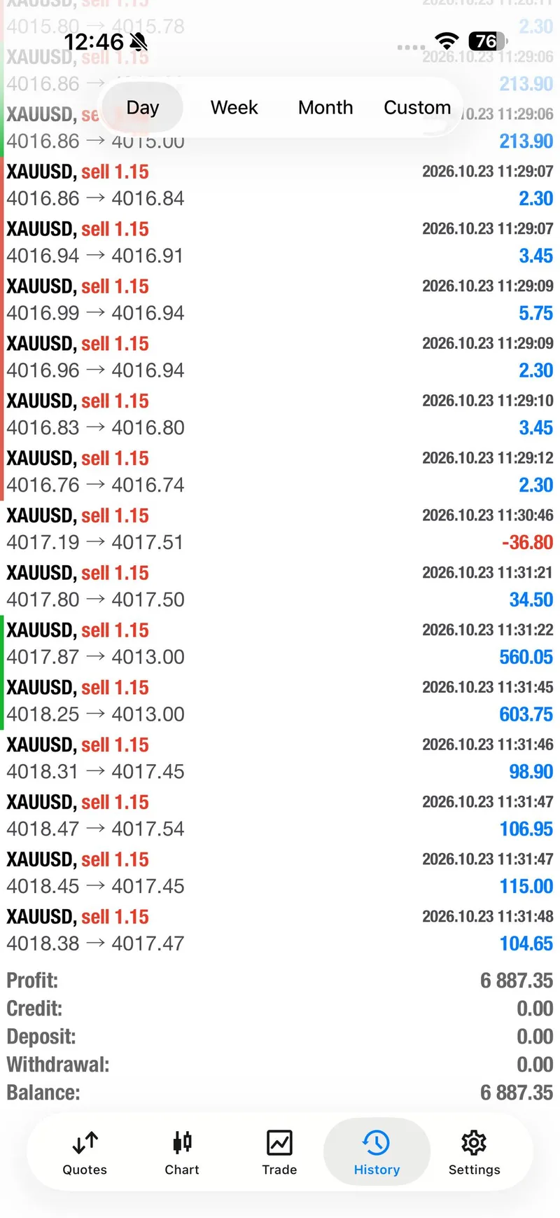 Trade history from the members’ channel sell, with two sells closed at 4013.00.