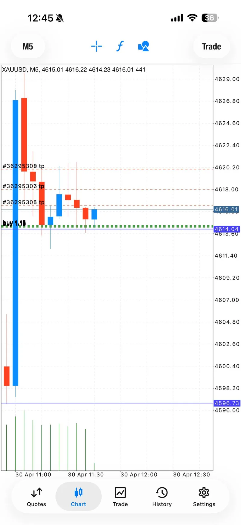 Gold trading result screenshot for signal 2 target stage.
