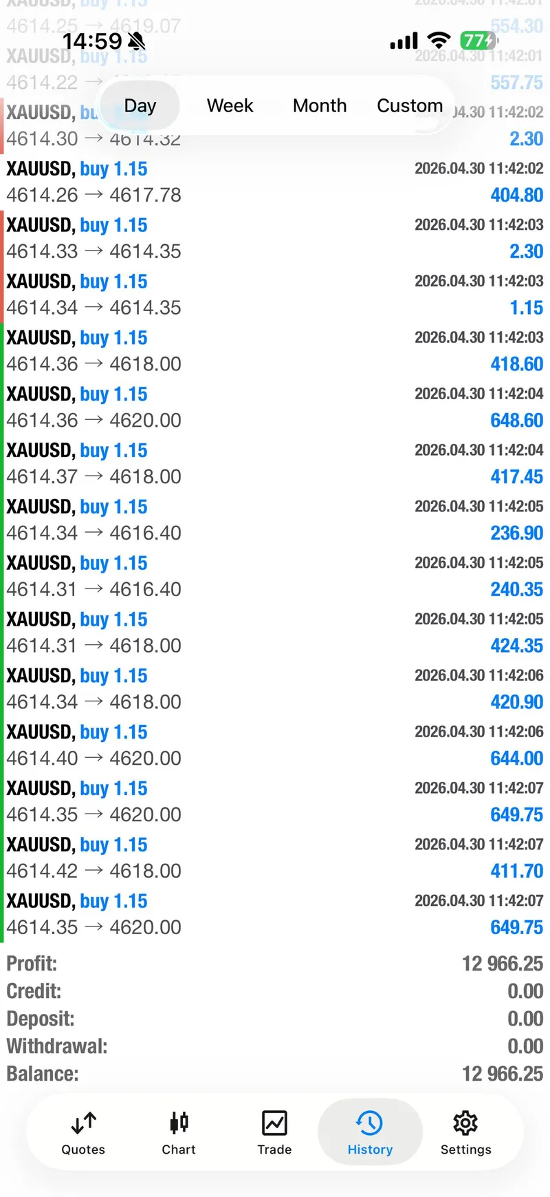 Gold trading result screenshot for signal 2 complete target stage sequence.