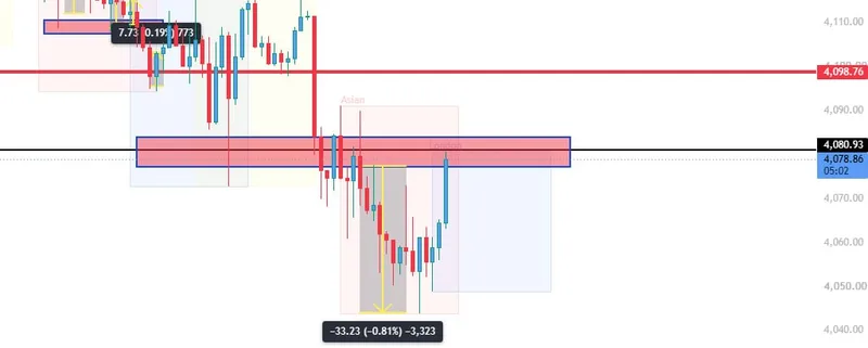 Gold trading result screenshot for signal 2 progress.