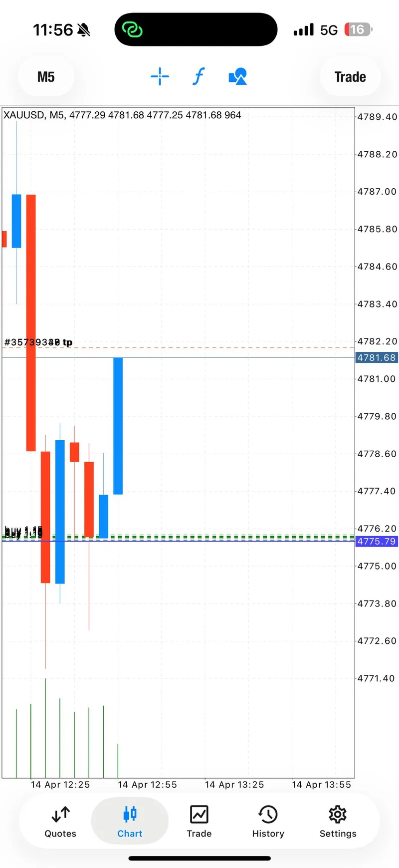 Gold trading result screenshot for signal 1 tp3.
