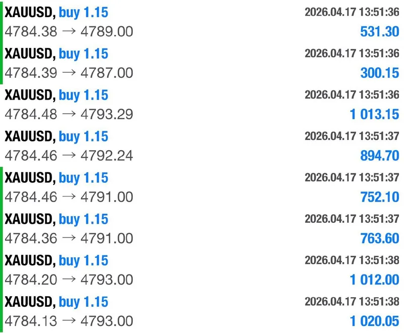 Gold trading result screenshot for signal 4 all tps.