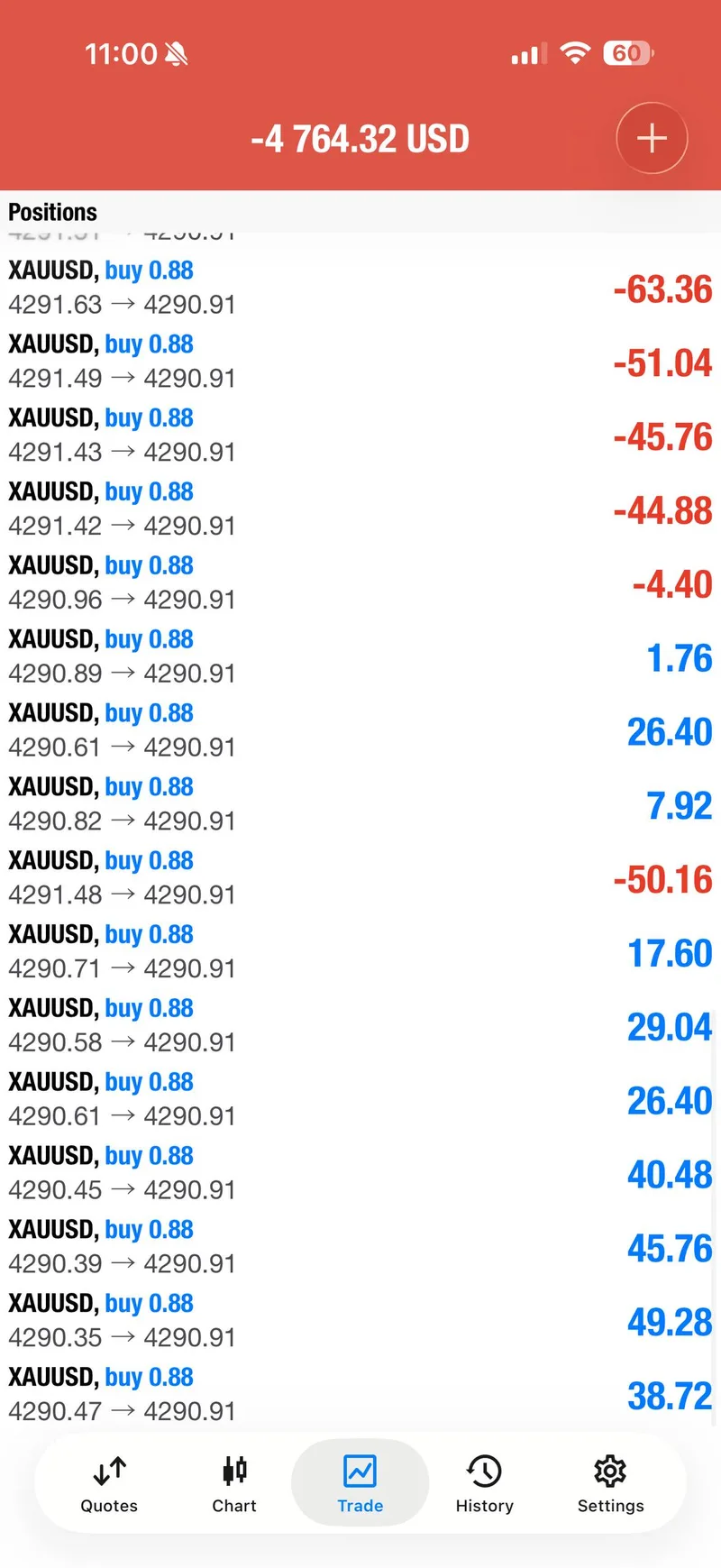 XAUUSD chart screenshot from the first setup progression.