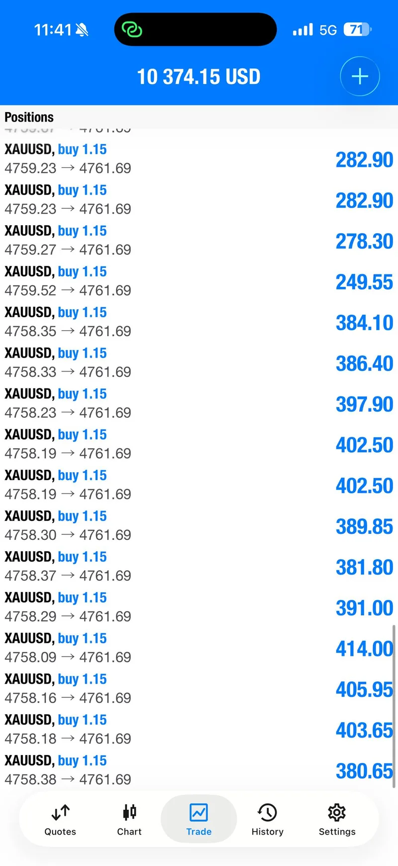 Gold trading result screenshot for signal 1 progress.